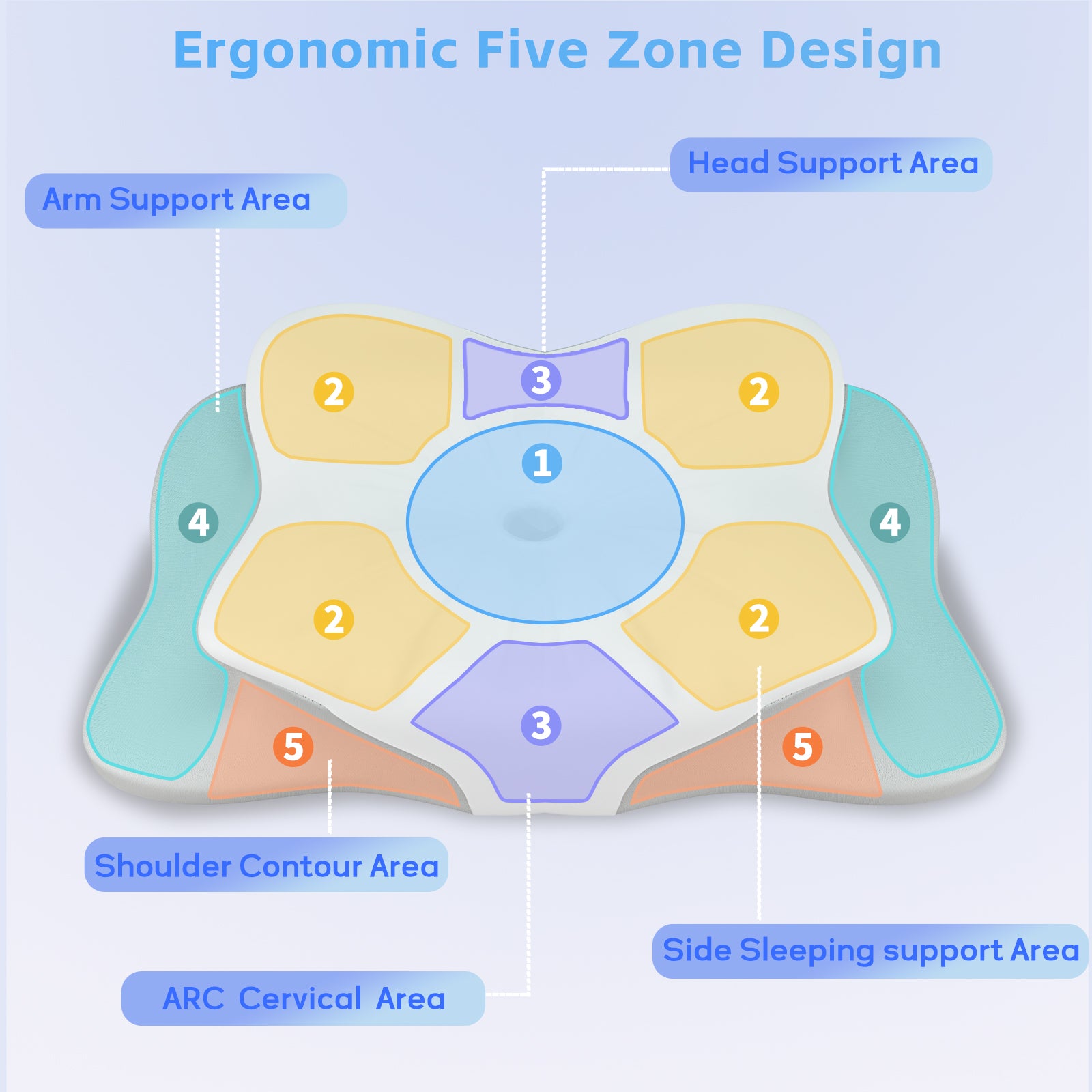 Cervical Pillow for Neck and Shoulder Pain Relief Sleeping