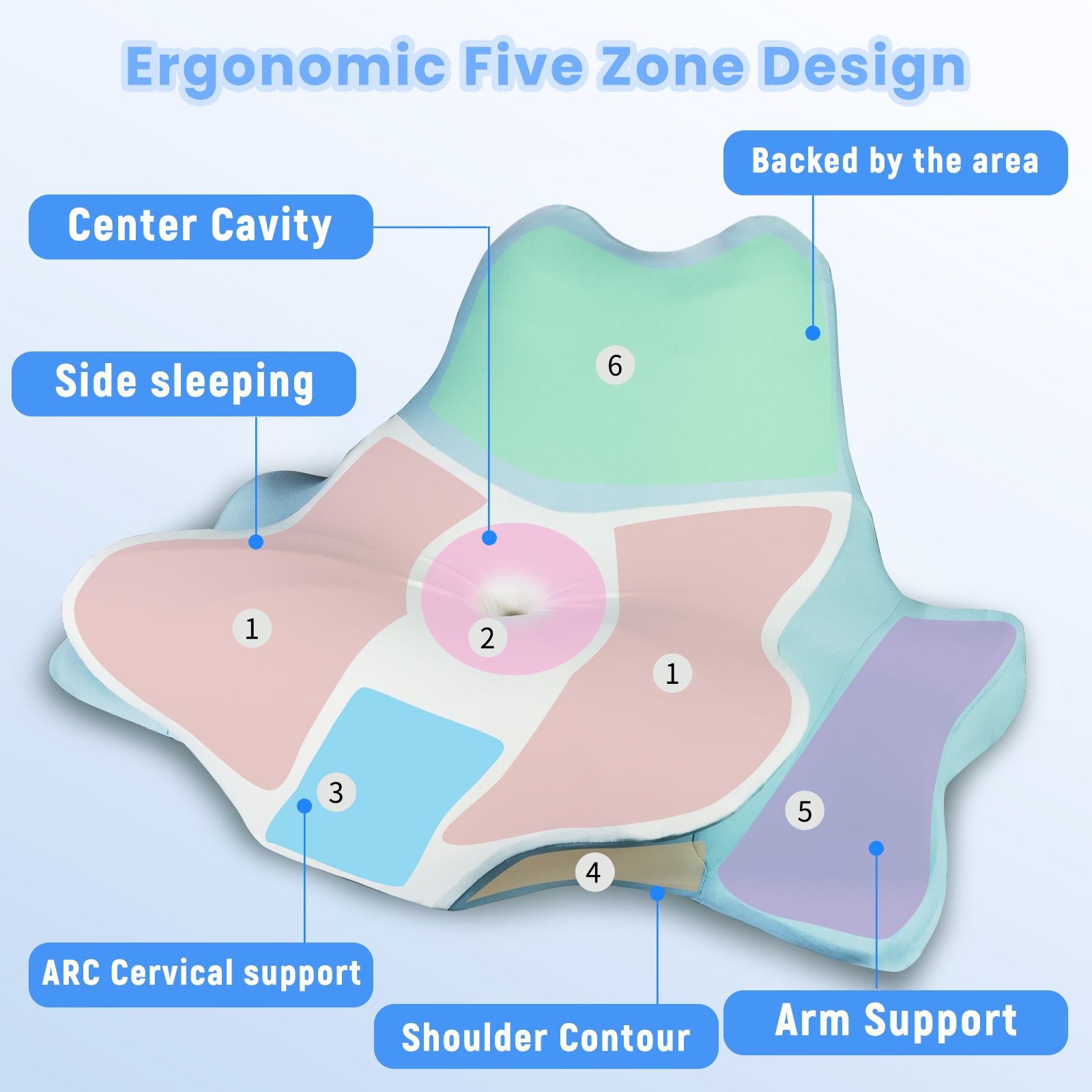 Ergonomic Contour Pillow for Neck Support - Dual Layer Memory Foam for Sleeping